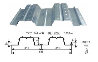 YX76-344-688楼承板